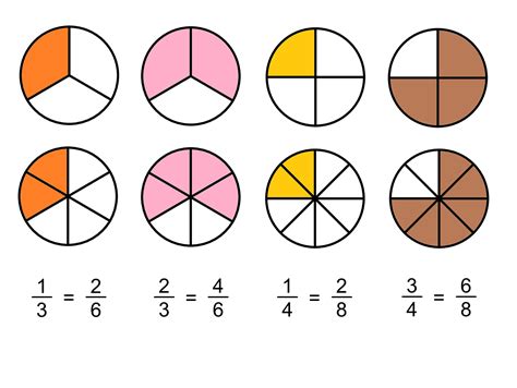 1 1/2 - 3/4 as a fraction